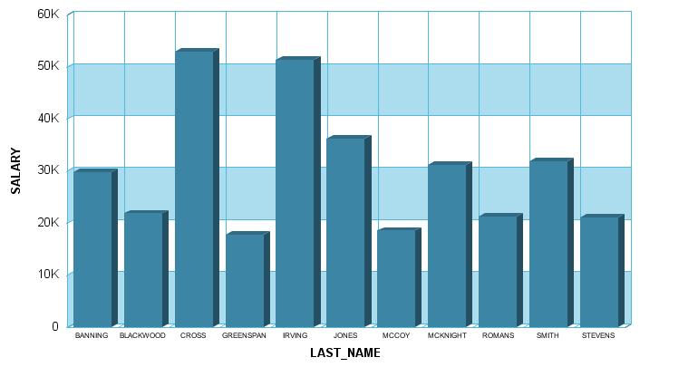 3D bar graph
