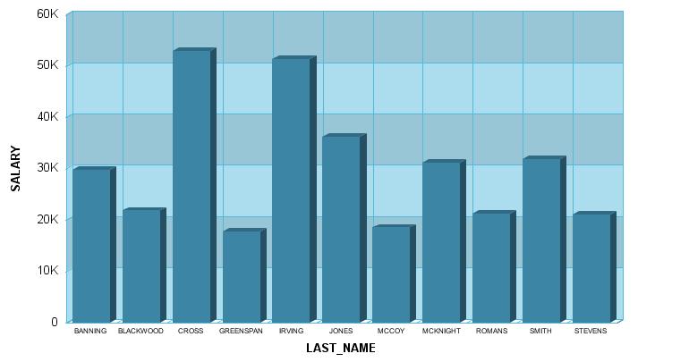 3D bar graph