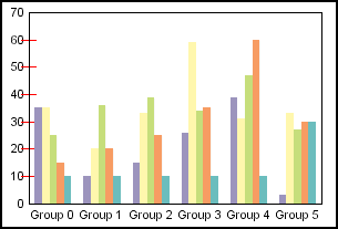 bar graph 