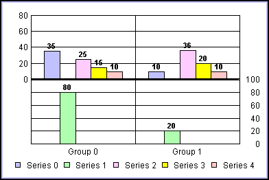 bi-polar bar graph