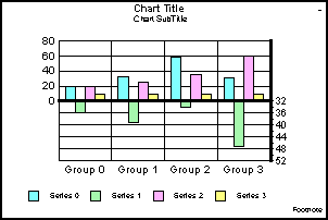 bi-polar bar graph 