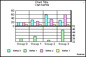bi-polar bar graph 