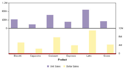 bi-polar bar graph 