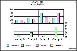 bi-polar bar graph 