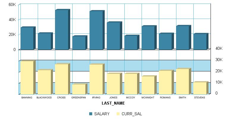 bi-polar 3D bar graph