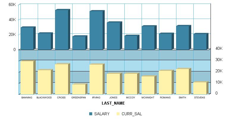 bi-polar 3D bar graph