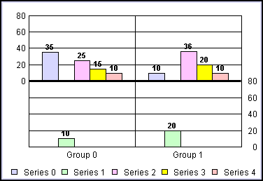 bi-polar bar graph