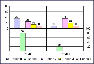bi-polar bar graph