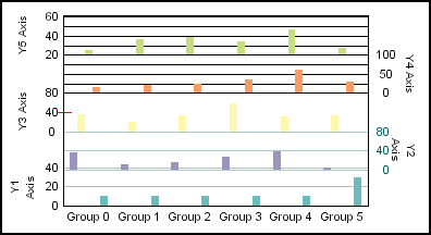 5Y-Axis bar graph 