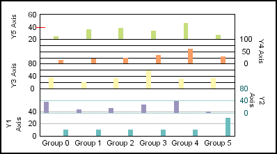 5Y-Axis bar graph 