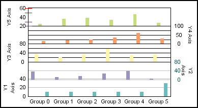 5Y-Axis bar graph 