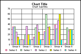bar graph
