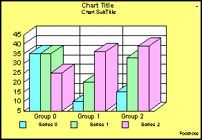 3D bar graph