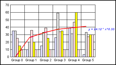 bar graph 