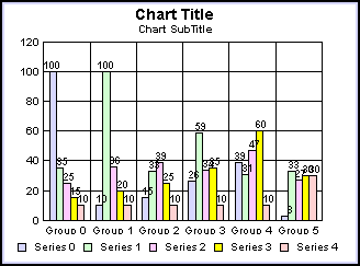 bar graph