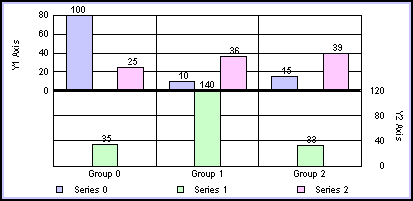bi-polar bar graph