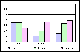 bar graph
