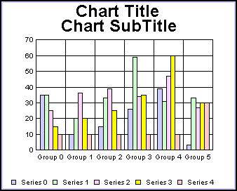 bar graph