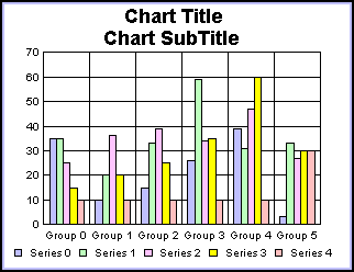 bar graph