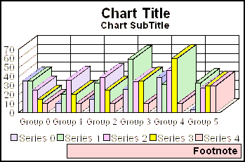 3D bar graph