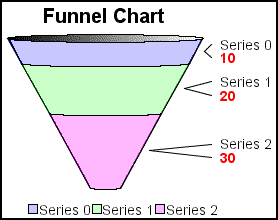 funnel graph 