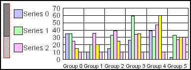 bar graph 