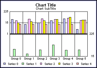 bi-polar bar graph