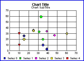 scatter graph