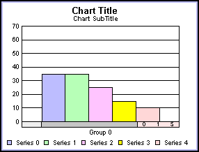 bar graph