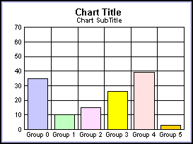 bar graph