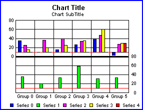 bi-polar bar graph