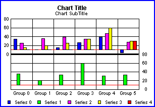 bi-polar bar graph