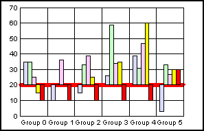 bar graph 