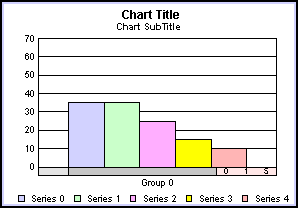 bar graph 