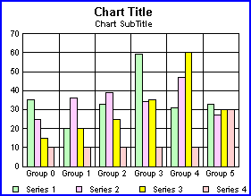 bar graph