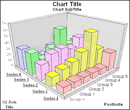 3D bar graph