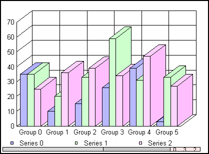 3D bar graph