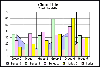 bar graph 