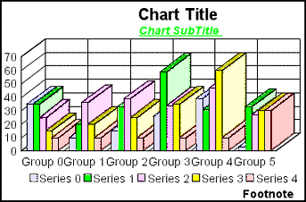3D bar graph 