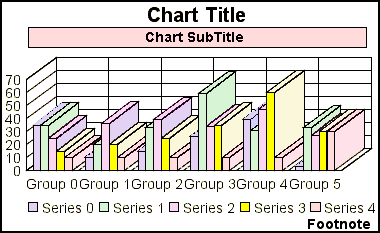 3D bar graph 