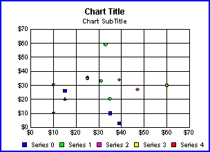 scatter graph 