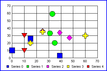 scatter graph