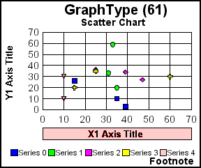 scatter graph 