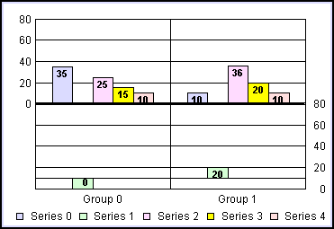 bi-polar bar graph