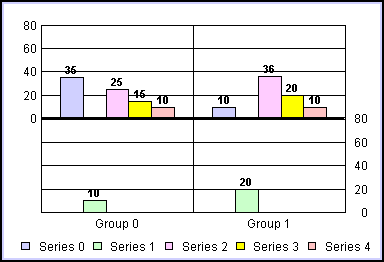 bi-polar bar graph