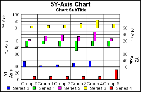 5Y-Axis bar graph 