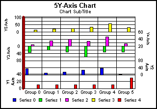 5Y-Axis bar graph 