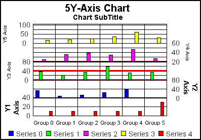 5Y-Axis bar graph 