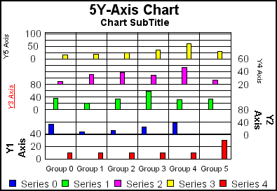 5Y-Axis bar graph 