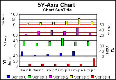 5Y-Axis bar graph 